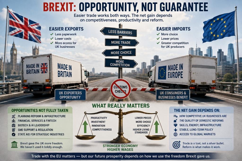 The Failure of Successive Governments to Exploit Brexit