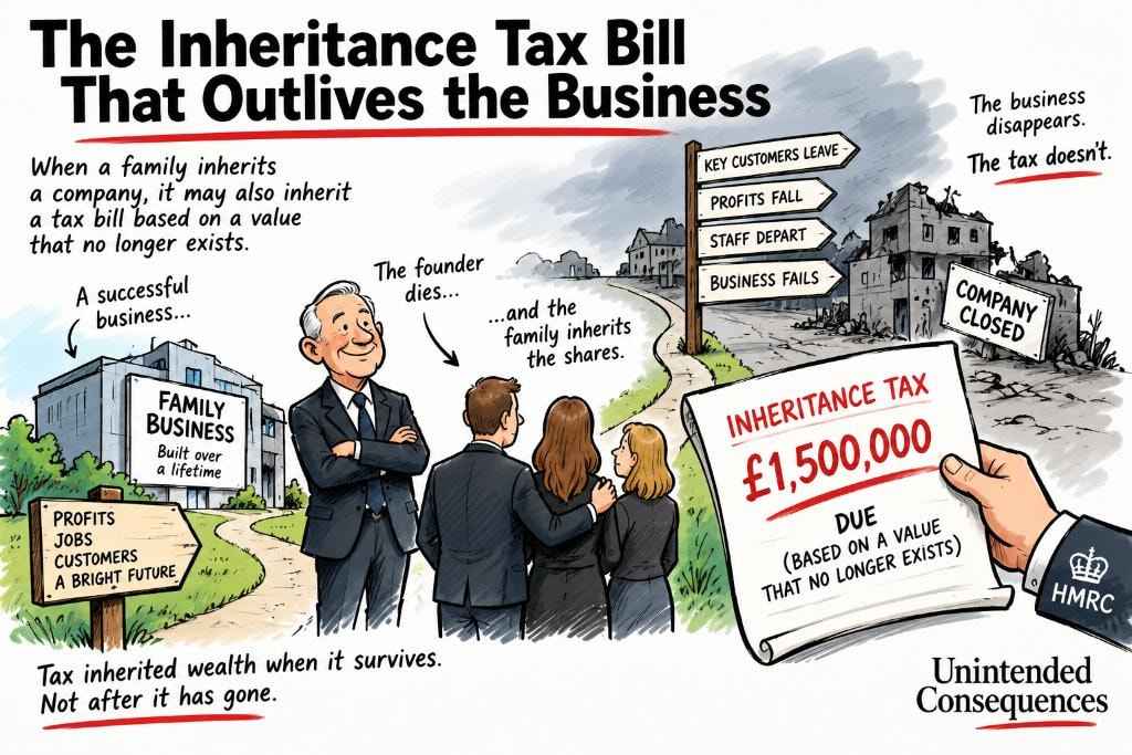 The Inheritance Tax Bill That Outlives the Business